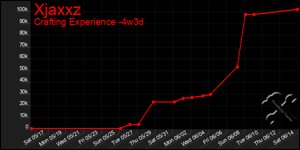 Last 31 Days Graph of Xjaxxz