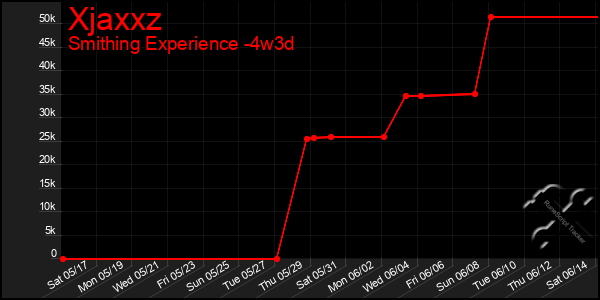 Last 31 Days Graph of Xjaxxz