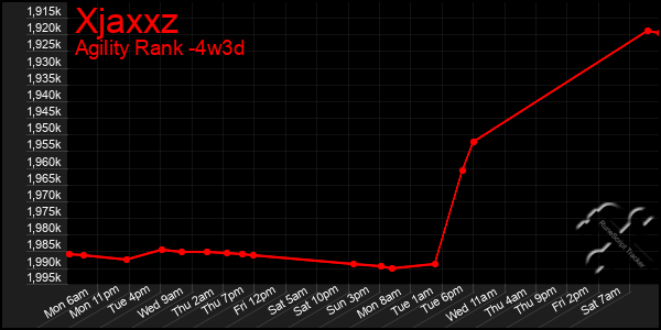 Last 31 Days Graph of Xjaxxz