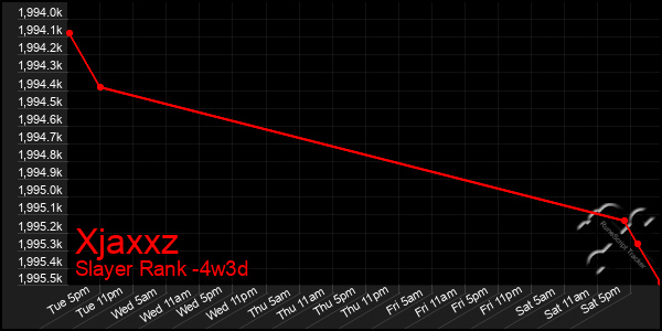 Last 31 Days Graph of Xjaxxz
