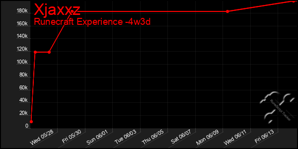 Last 31 Days Graph of Xjaxxz