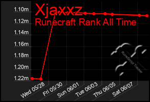 Total Graph of Xjaxxz