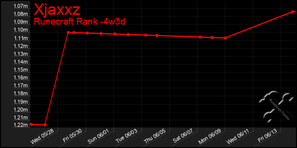 Last 31 Days Graph of Xjaxxz