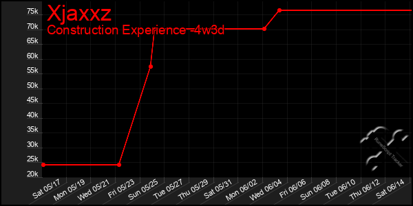 Last 31 Days Graph of Xjaxxz