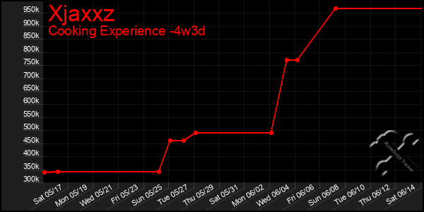 Last 31 Days Graph of Xjaxxz
