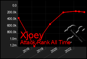 Total Graph of Xjoey