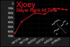 Total Graph of Xjoey