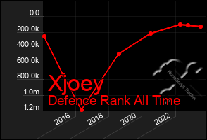 Total Graph of Xjoey