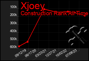 Total Graph of Xjoey