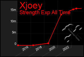 Total Graph of Xjoey