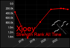 Total Graph of Xjoey