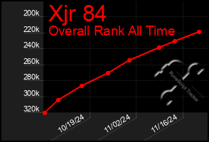 Total Graph of Xjr 84