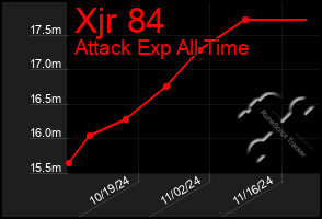 Total Graph of Xjr 84