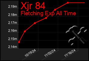 Total Graph of Xjr 84