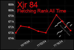 Total Graph of Xjr 84