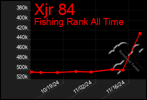 Total Graph of Xjr 84