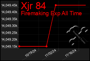 Total Graph of Xjr 84