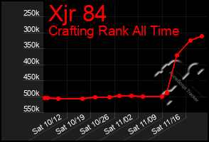 Total Graph of Xjr 84