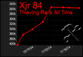 Total Graph of Xjr 84