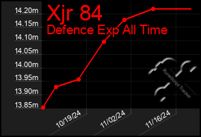 Total Graph of Xjr 84