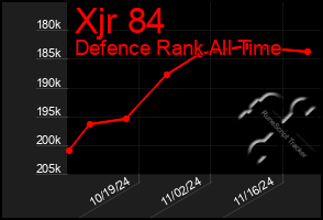 Total Graph of Xjr 84