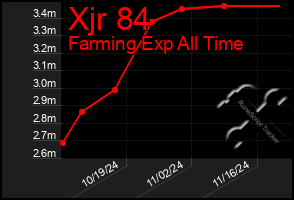 Total Graph of Xjr 84