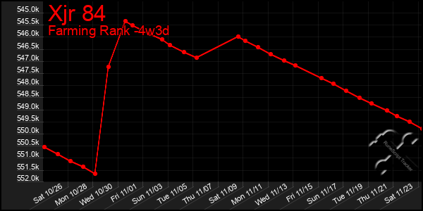 Last 31 Days Graph of Xjr 84