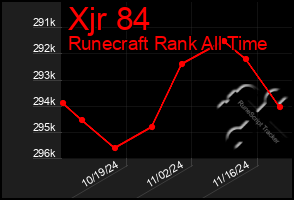 Total Graph of Xjr 84