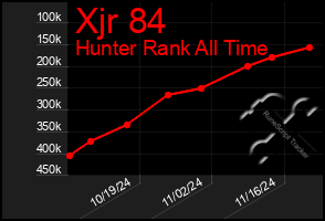 Total Graph of Xjr 84