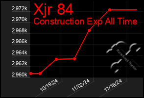 Total Graph of Xjr 84