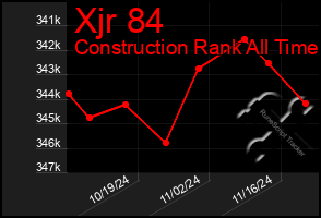 Total Graph of Xjr 84