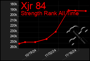 Total Graph of Xjr 84