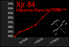 Total Graph of Xjr 84