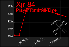 Total Graph of Xjr 84