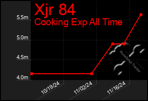 Total Graph of Xjr 84