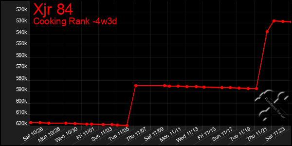 Last 31 Days Graph of Xjr 84