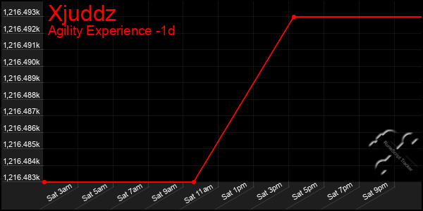 Last 24 Hours Graph of Xjuddz