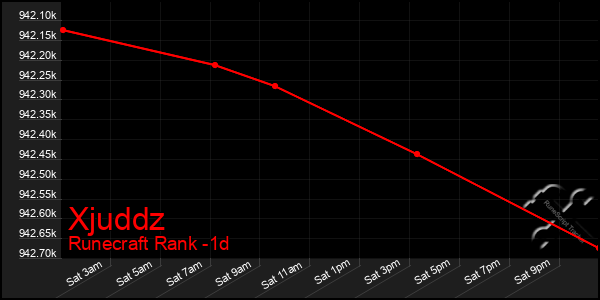 Last 24 Hours Graph of Xjuddz