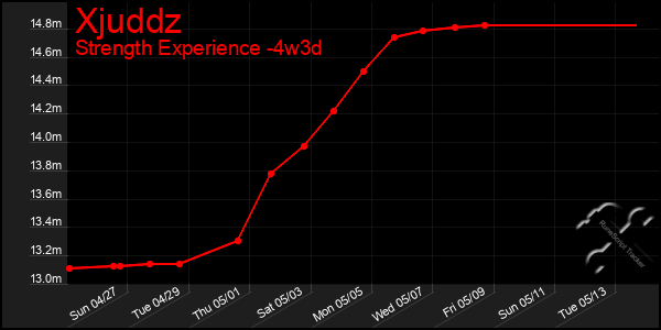 Last 31 Days Graph of Xjuddz