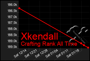 Total Graph of Xkendall