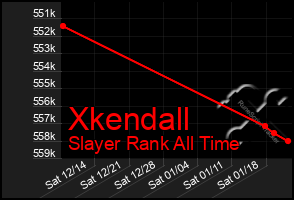 Total Graph of Xkendall