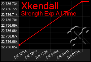 Total Graph of Xkendall