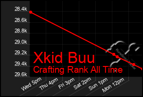 Total Graph of Xkid Buu