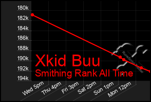 Total Graph of Xkid Buu