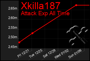 Total Graph of Xkilla187