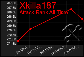 Total Graph of Xkilla187