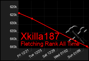 Total Graph of Xkilla187