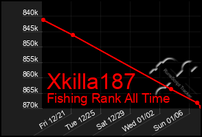 Total Graph of Xkilla187