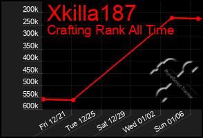 Total Graph of Xkilla187