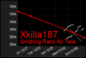 Total Graph of Xkilla187